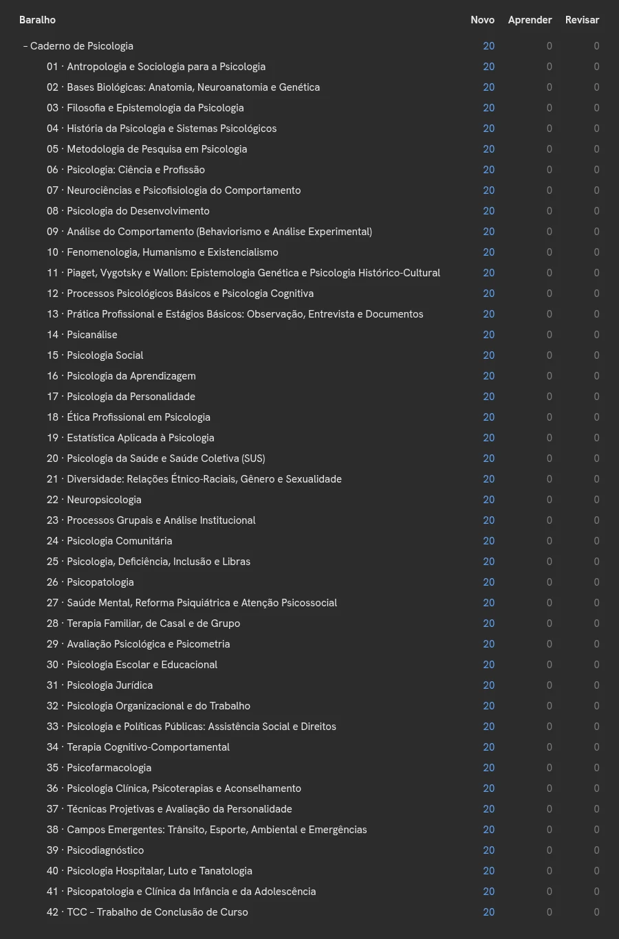 Baralhos do Caderno de Psicologia no Anki