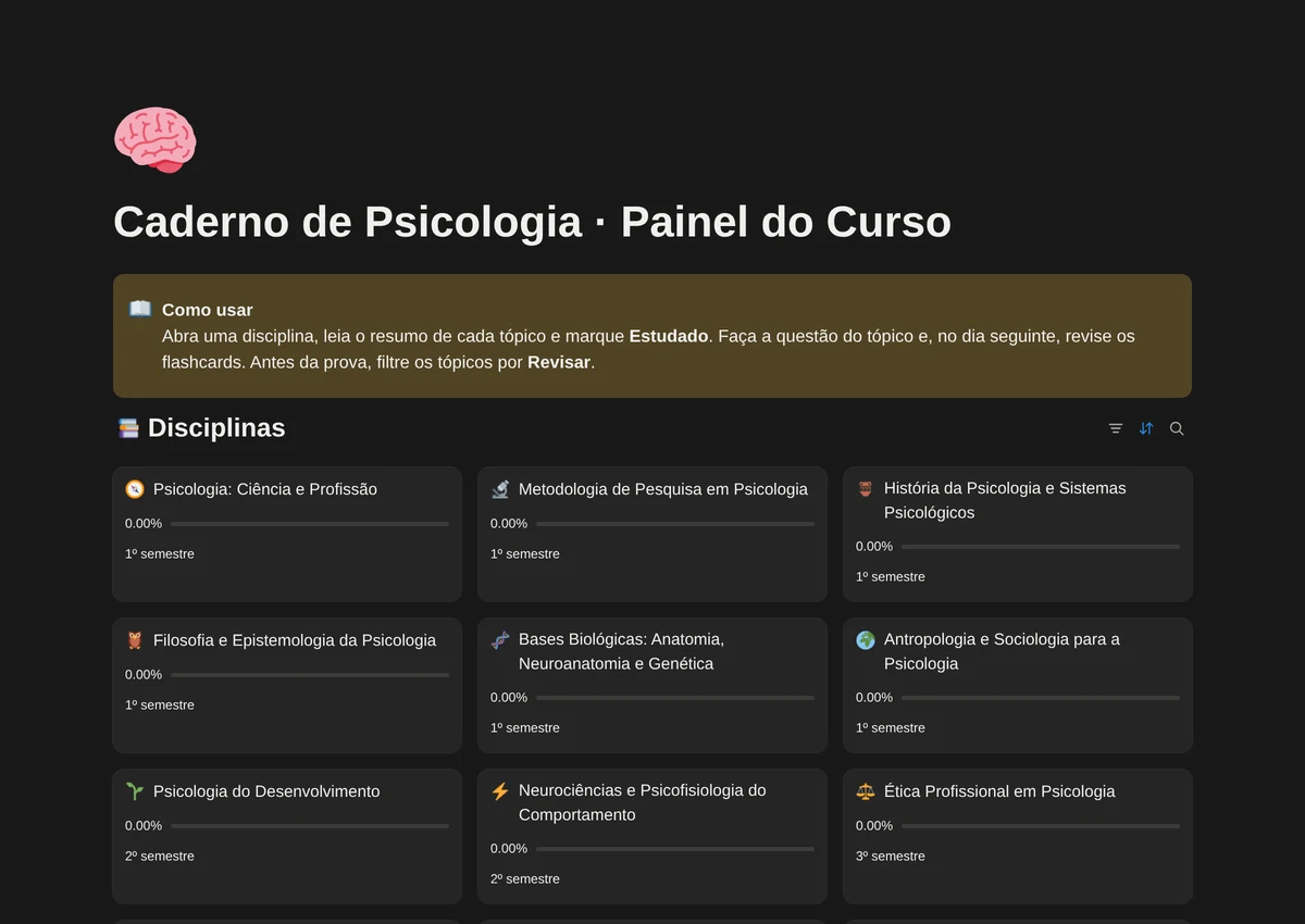 Painel do curso de Psicologia no Notion